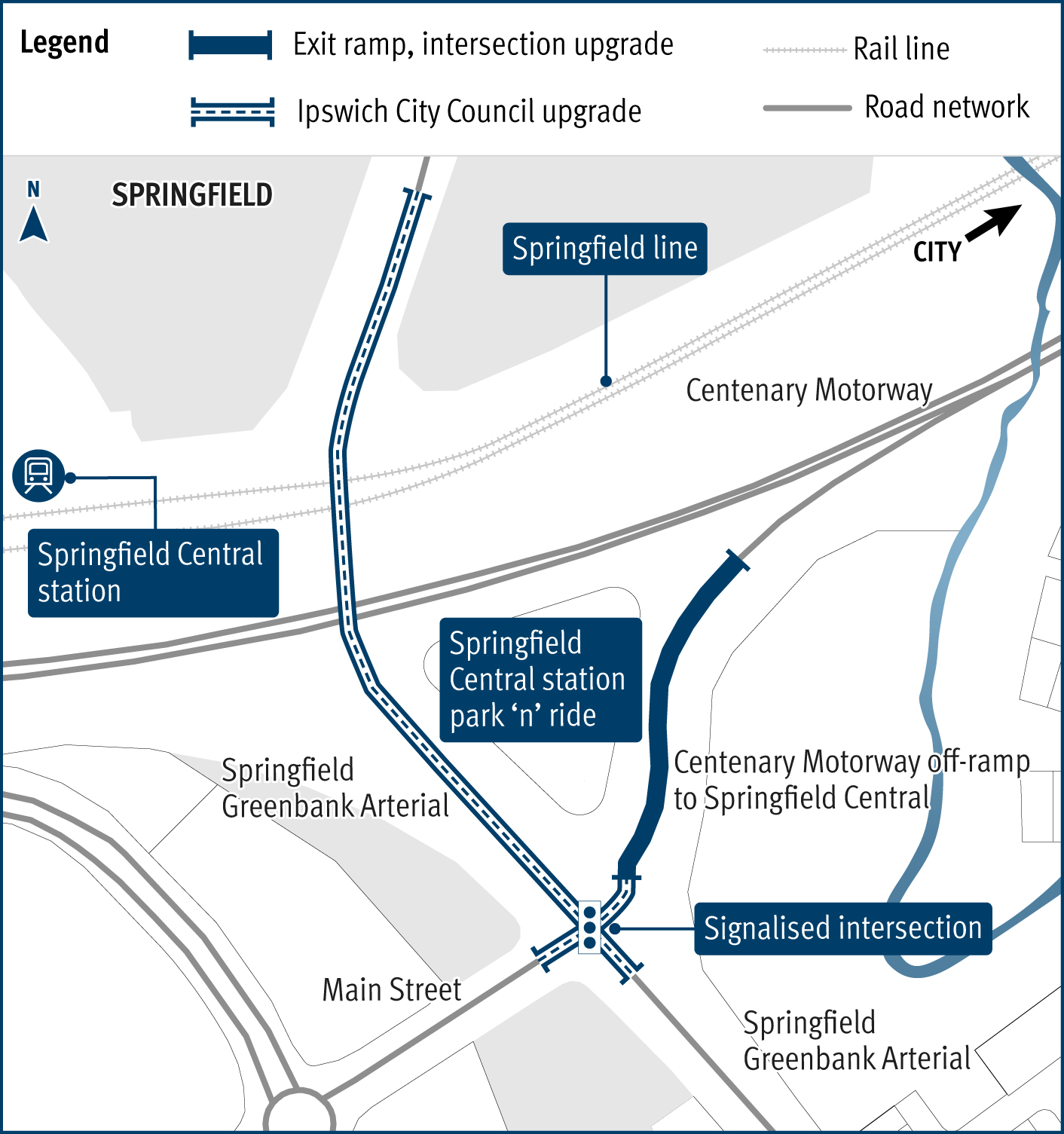 A map showing the Centenary Motorway exit ramp (Exit 32) that will be upgraded, as well as the Main Street and Springfield Greenbank Arterial intersection which will be signalised. A traffic signal icon indicates the location of the new signalised intersection. Springfield Central station, the Springfield Central station park 'n' ride, and the Springfield train line are also visible in close proximity on the map.